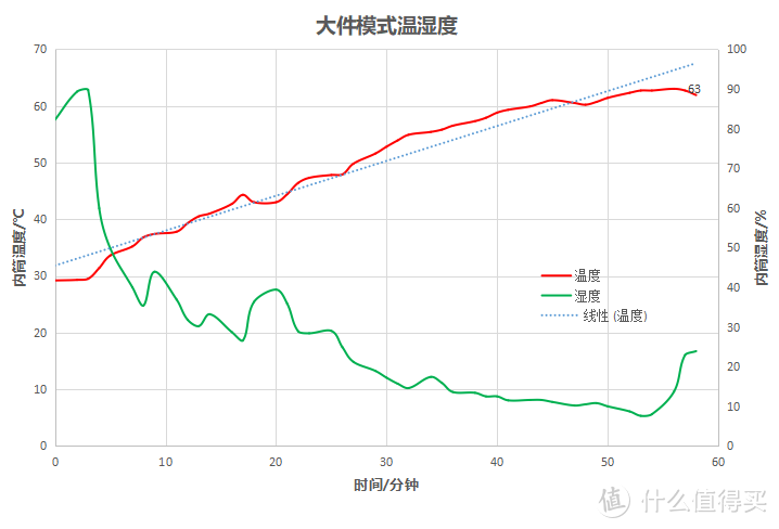 家中水漫金山后，卧室墙纸发霉、腿部细菌感染--真实案例演示如何控制和消灭卧室细菌