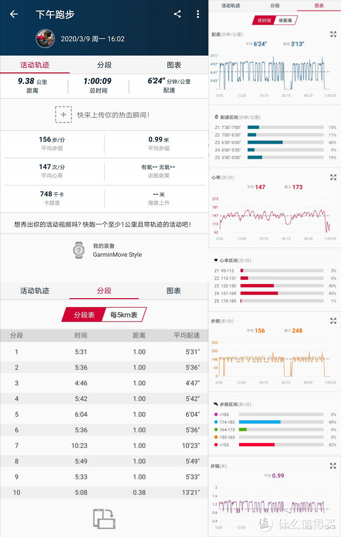 详细的运动数据，对标Garmin品牌旗下高端GPS运动手表“一个也不少”