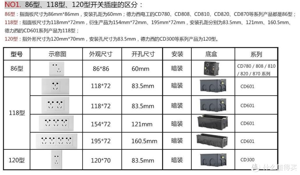 ⚡把握家居用电“命脉”，装修时，小小的开关要怎么选？