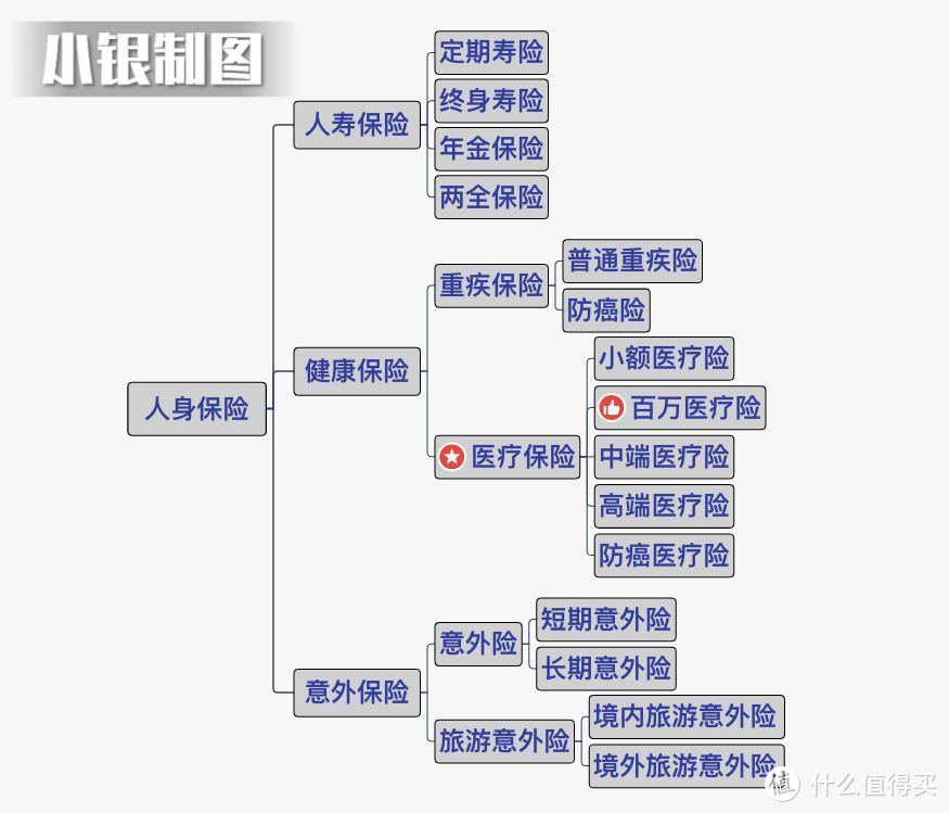 医疗险怎么挑选，看这篇！