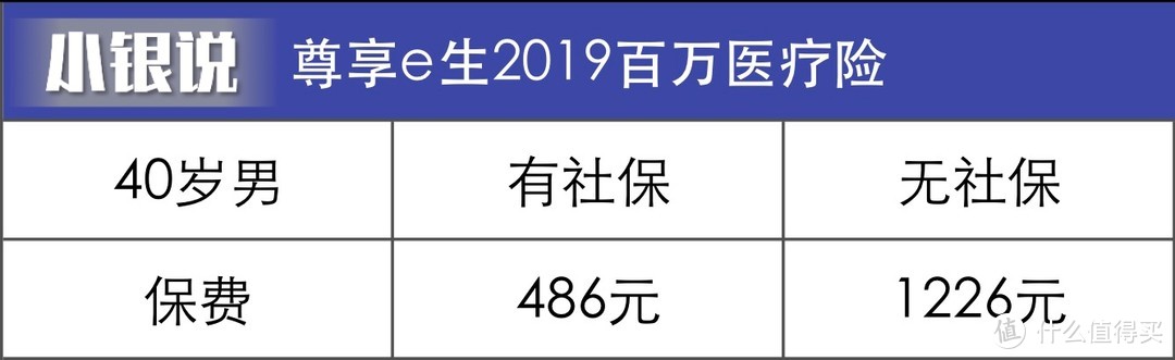 有社保与无社保，保费相差不少