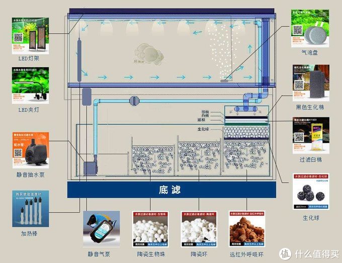 鱼缸过滤摆放顺序图图片