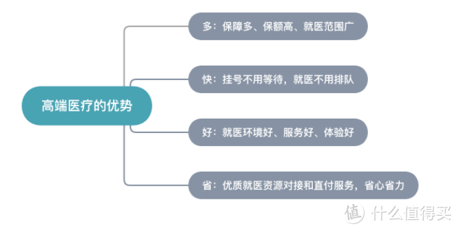 什么是高端医疗险？高端在哪？值得买吗？