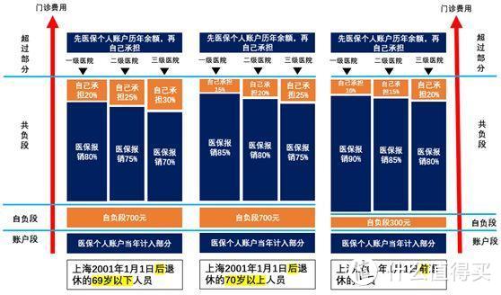 医保有坑不会用？——从实操过程讲的医保使用指南