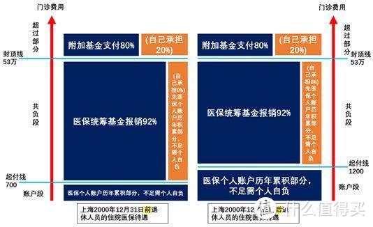 医保有坑不会用？——从实操过程讲的医保使用指南