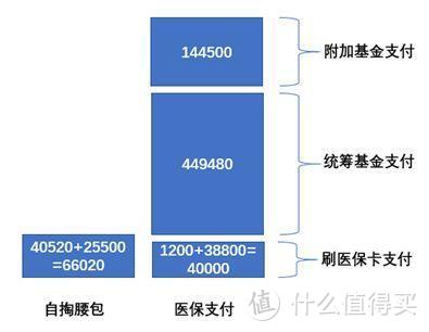 医保有坑不会用？——从实操过程讲的医保使用指南