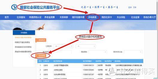医保有坑不会用？——从实操过程讲的医保使用指南