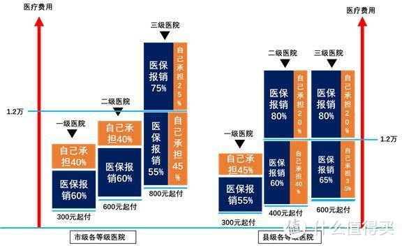 医保有坑不会用？——从实操过程讲的医保使用指南