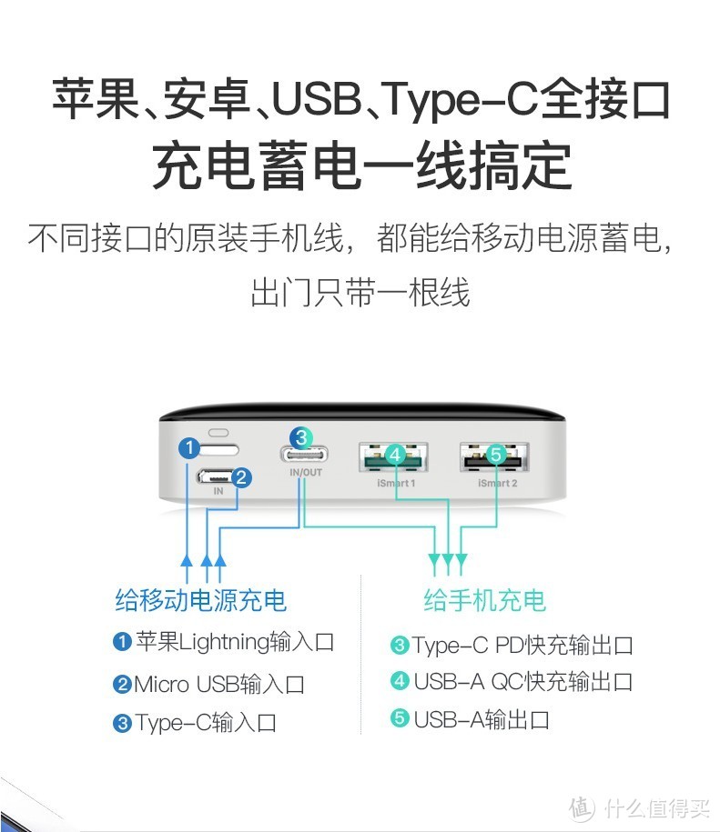 接口同样众多