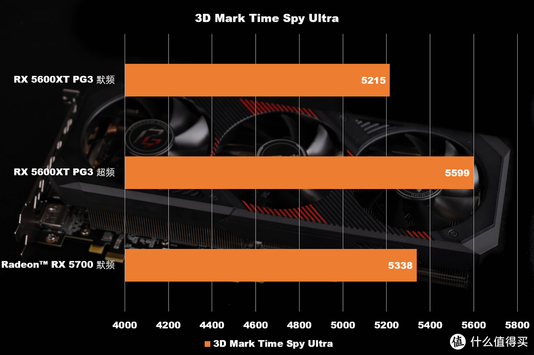 3D Mark Time Spy Ultra