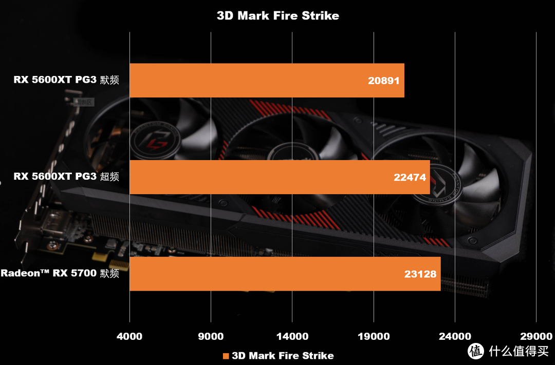 3D Mark Fire Strike