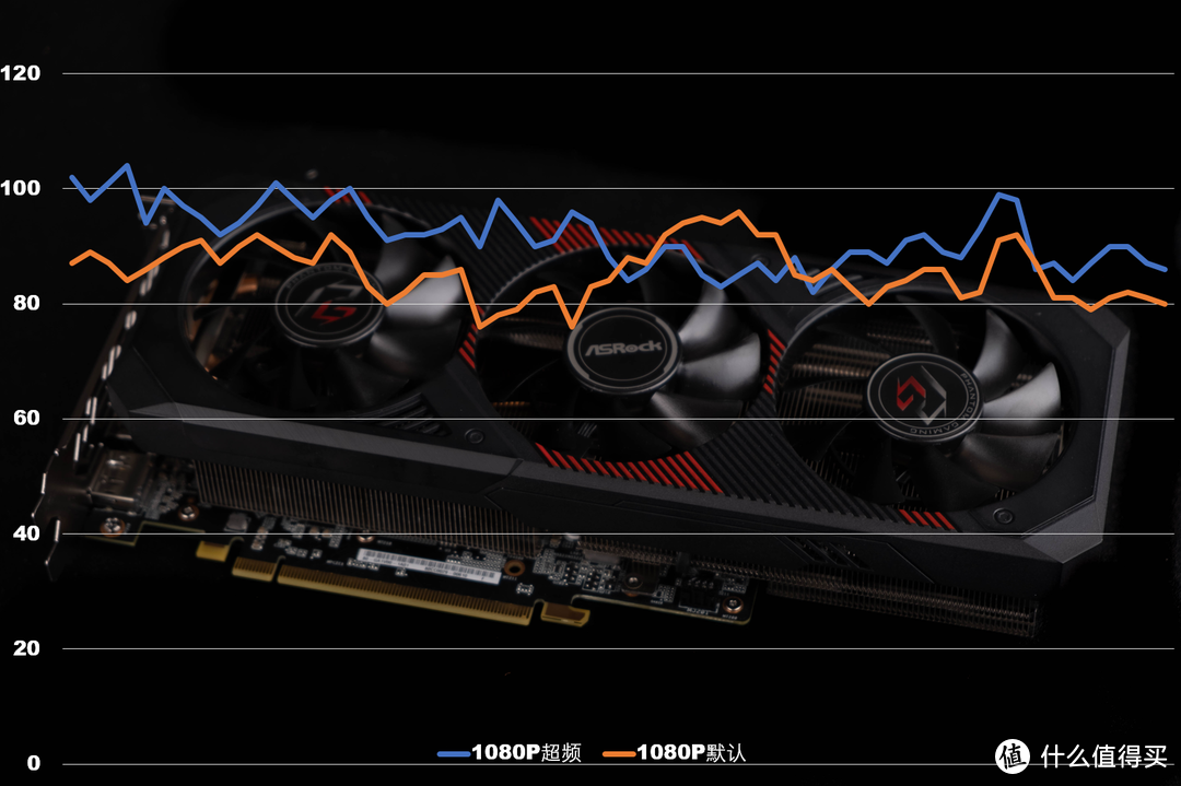 一分钟1080P帧数波动