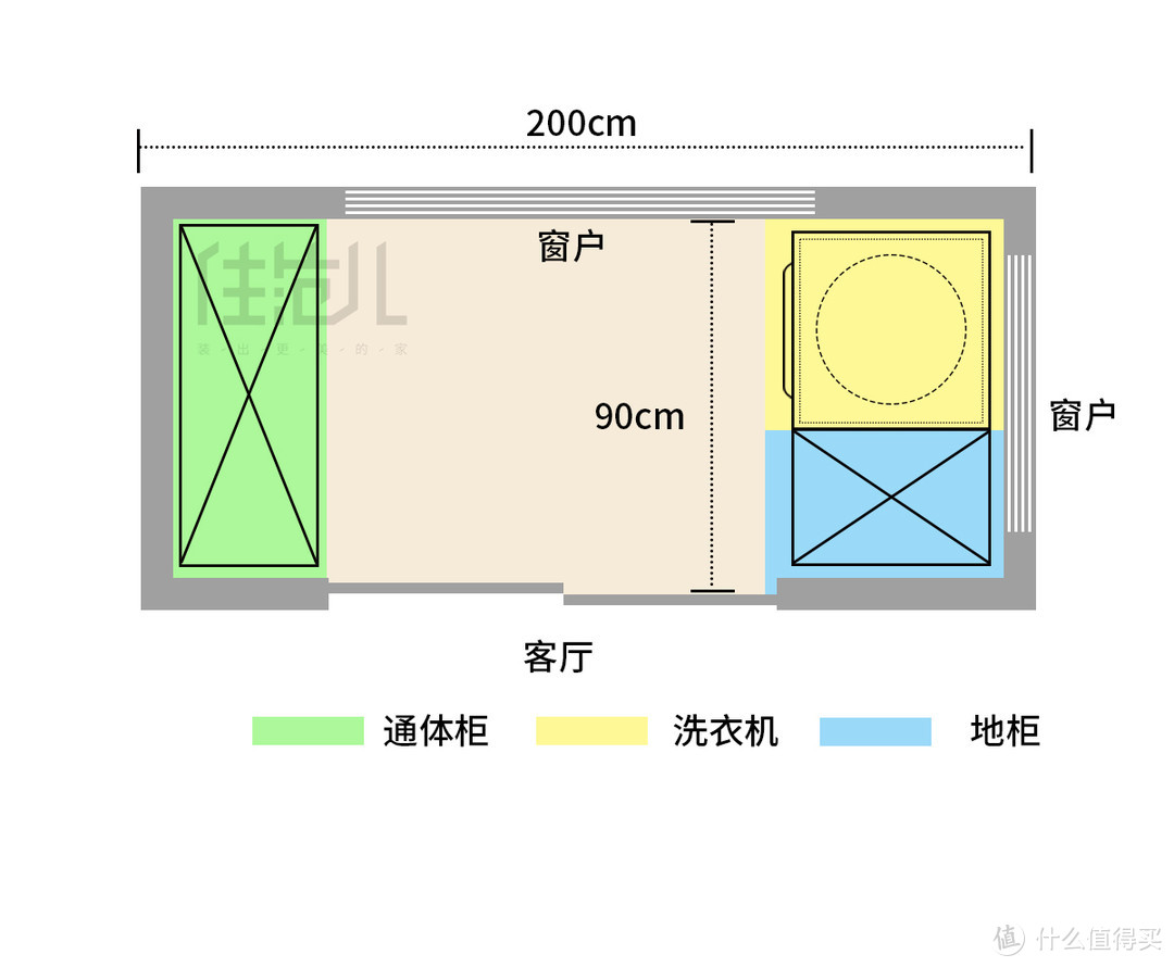 硬核·家务阳台规划实施攻略