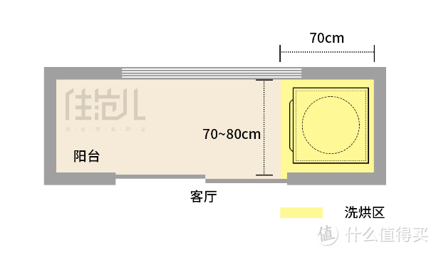 硬核·家务阳台规划实施攻略