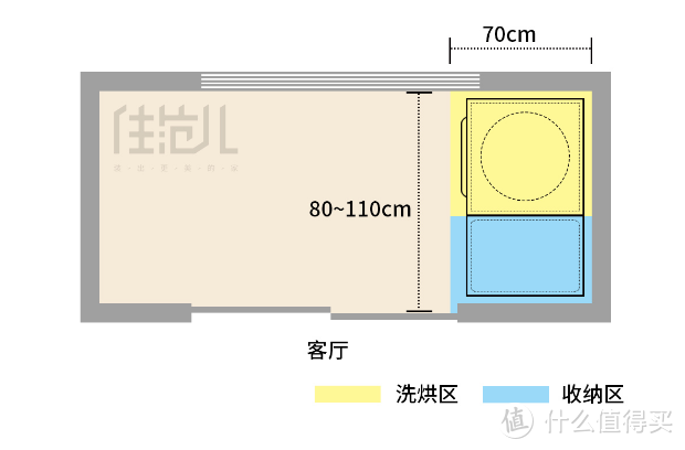 硬核·家务阳台规划实施攻略