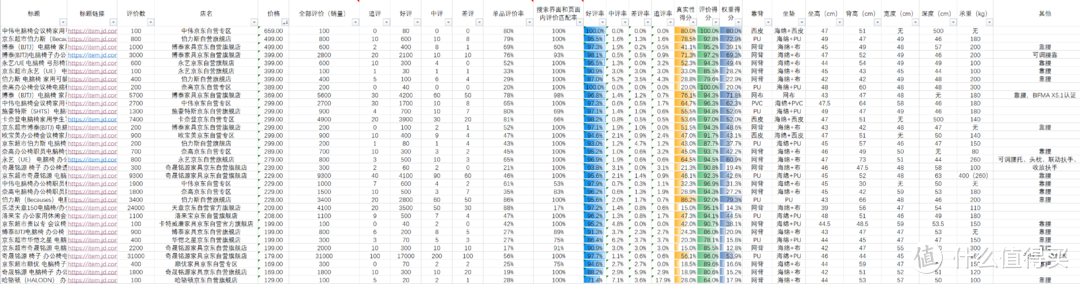 升降椅NO，弓形椅YES，弓形椅怎么选?