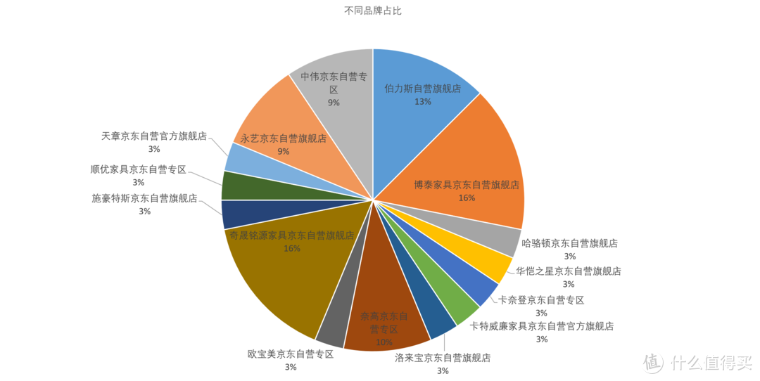 升降椅NO，弓形椅YES，弓形椅怎么选?