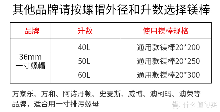 实例讲解：如何用不到百元工具包解决淋浴系统四大常见问题