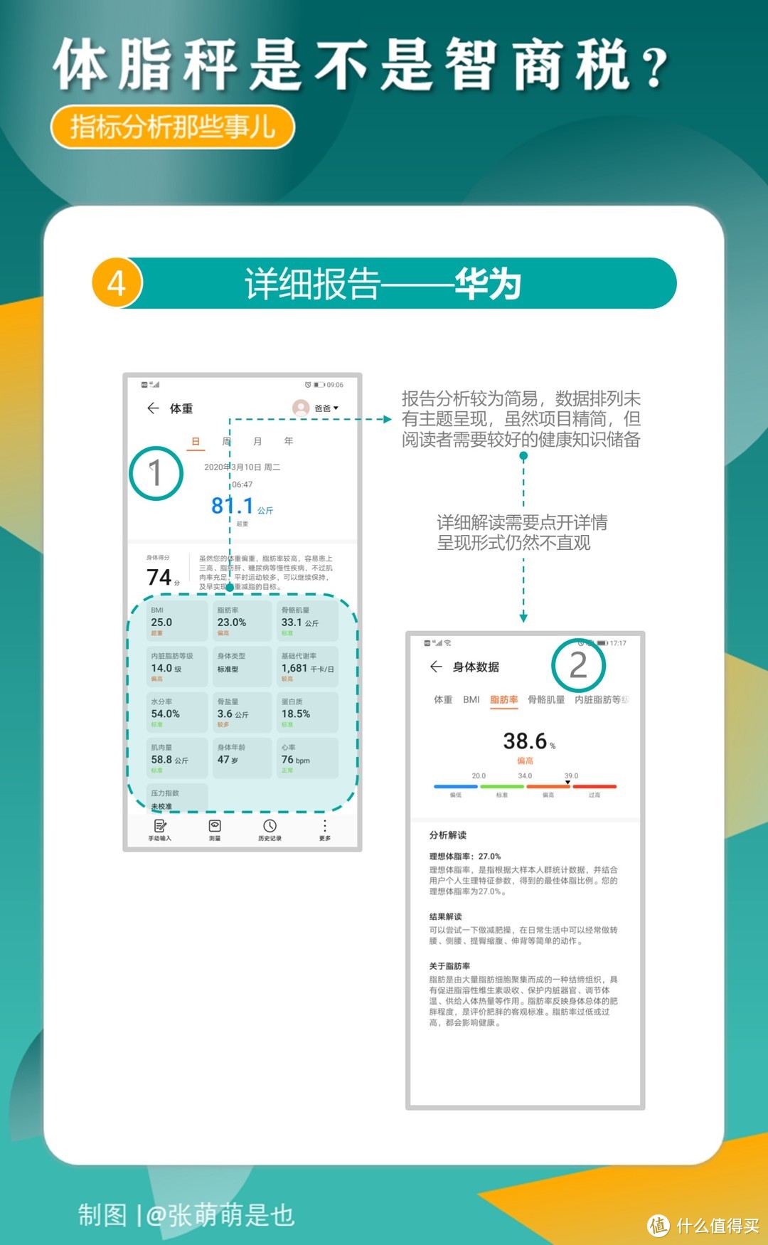 体脂秤到底是不是智商税？指标分析那些事