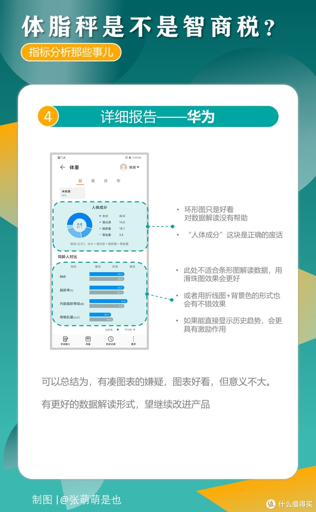 体脂秤到底是不是智商税？指标分析那些事