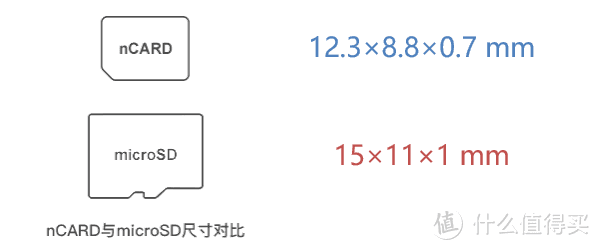 雷克沙NM存储卡nCARD评测：乞丐版华为手机的救赎？