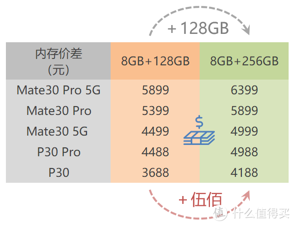 雷克沙NM存储卡nCARD评测：乞丐版华为手机的救赎？