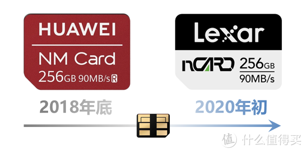 雷克沙NM存储卡nCARD评测：乞丐版华为手机的救赎？