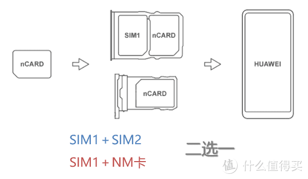 雷克沙NM存储卡nCARD评测：乞丐版华为手机的救赎？