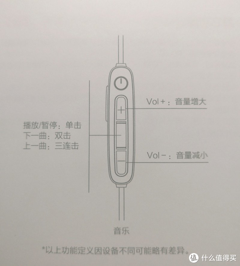 运动与音乐兼得——1MORE iBfree运动蓝牙耳机轻体验