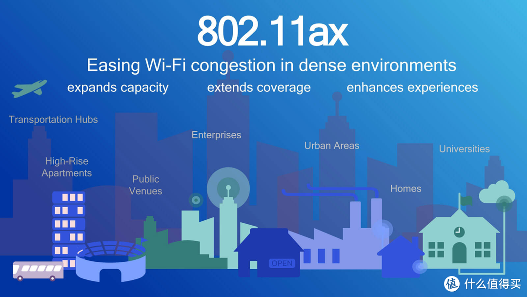 人人都在谈的 Wi-Fi 6，到底是何方神圣？