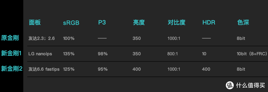 谈一谈游戏显示器——四大金刚尚能战否