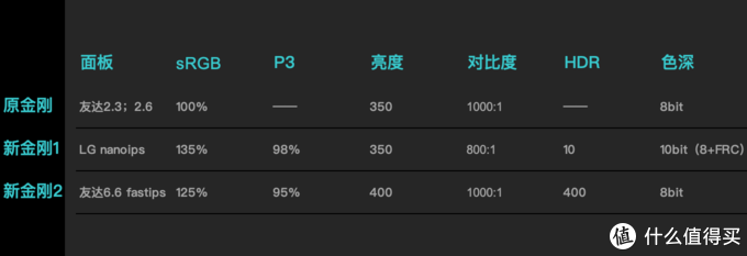 谈一谈游戏显示器——四大金刚尚能战否