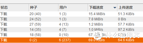 UNraid教程：用Docker一分钟安装QB下载工具！采用荒野无灯qbittorrent镜像！