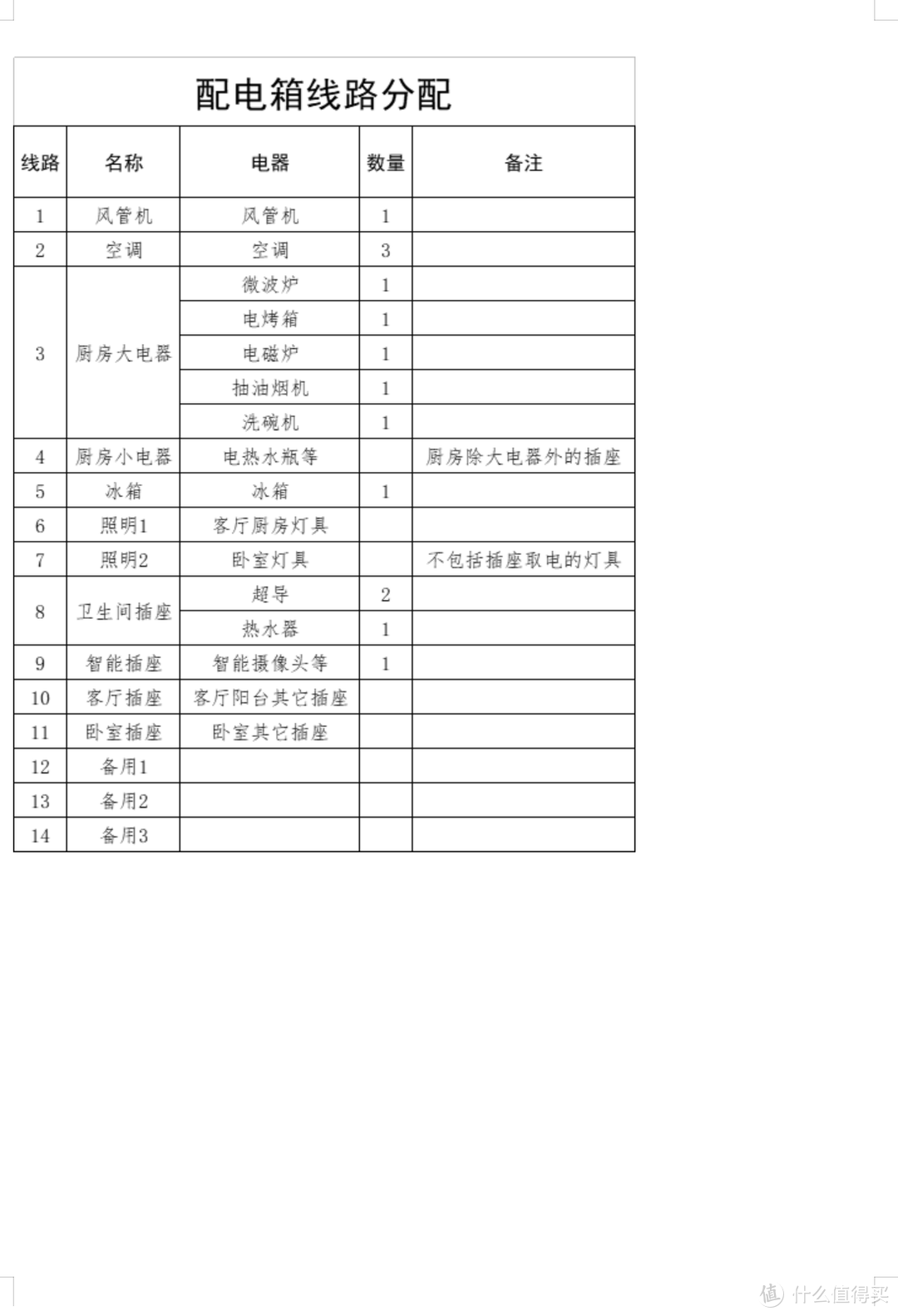 好的开始是成功的一半——谈谈我家装修前做的准备和入住一年后的一些体会