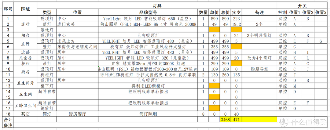 好的开始是成功的一半——谈谈我家装修前做的准备和入住一年后的一些体会