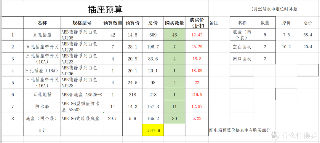 好的开始是成功的一半——谈谈我家装修前做的准备和入住一年后的一些体会