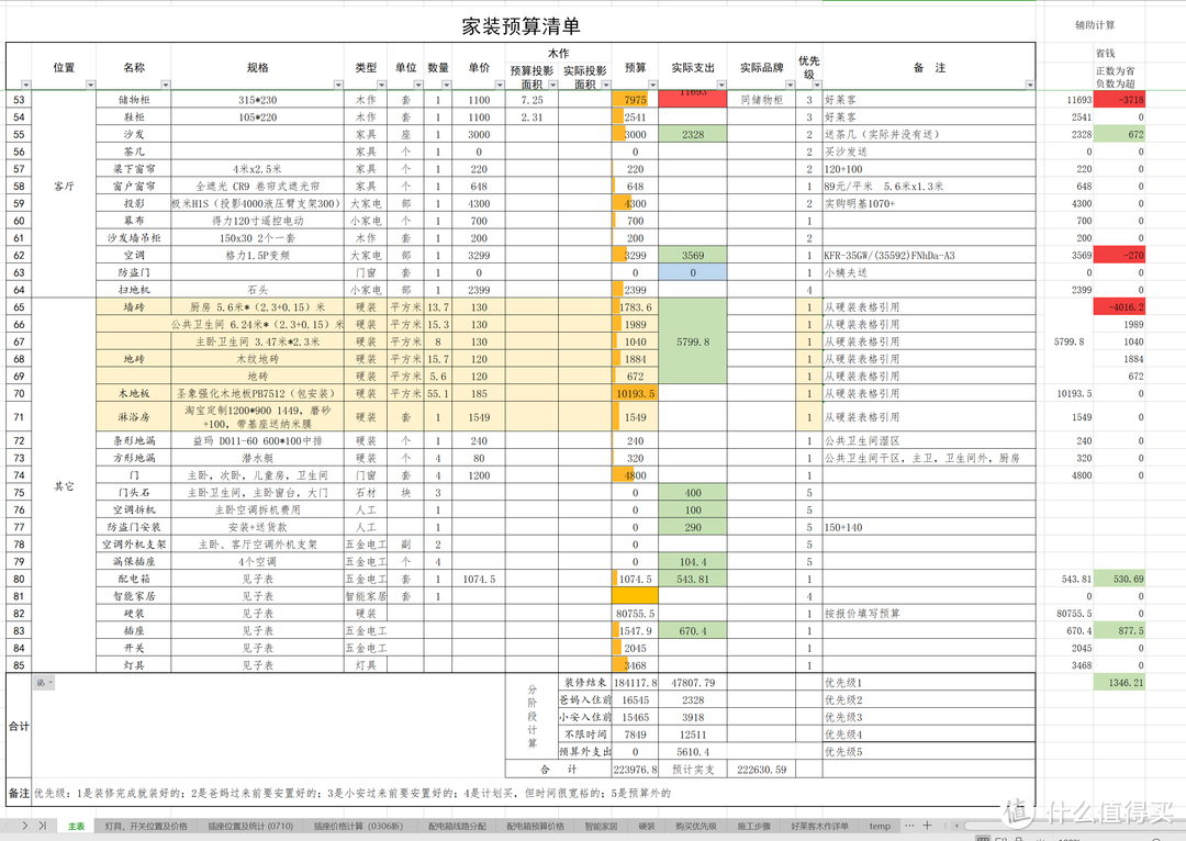 好的开始是成功的一半——谈谈我家装修前做的准备和入住一年后的一些体会