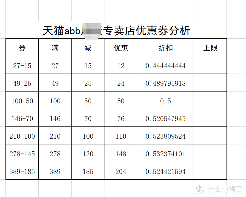 好的开始是成功的一半——谈谈我家装修前做的准备和入住一年后的一些体会