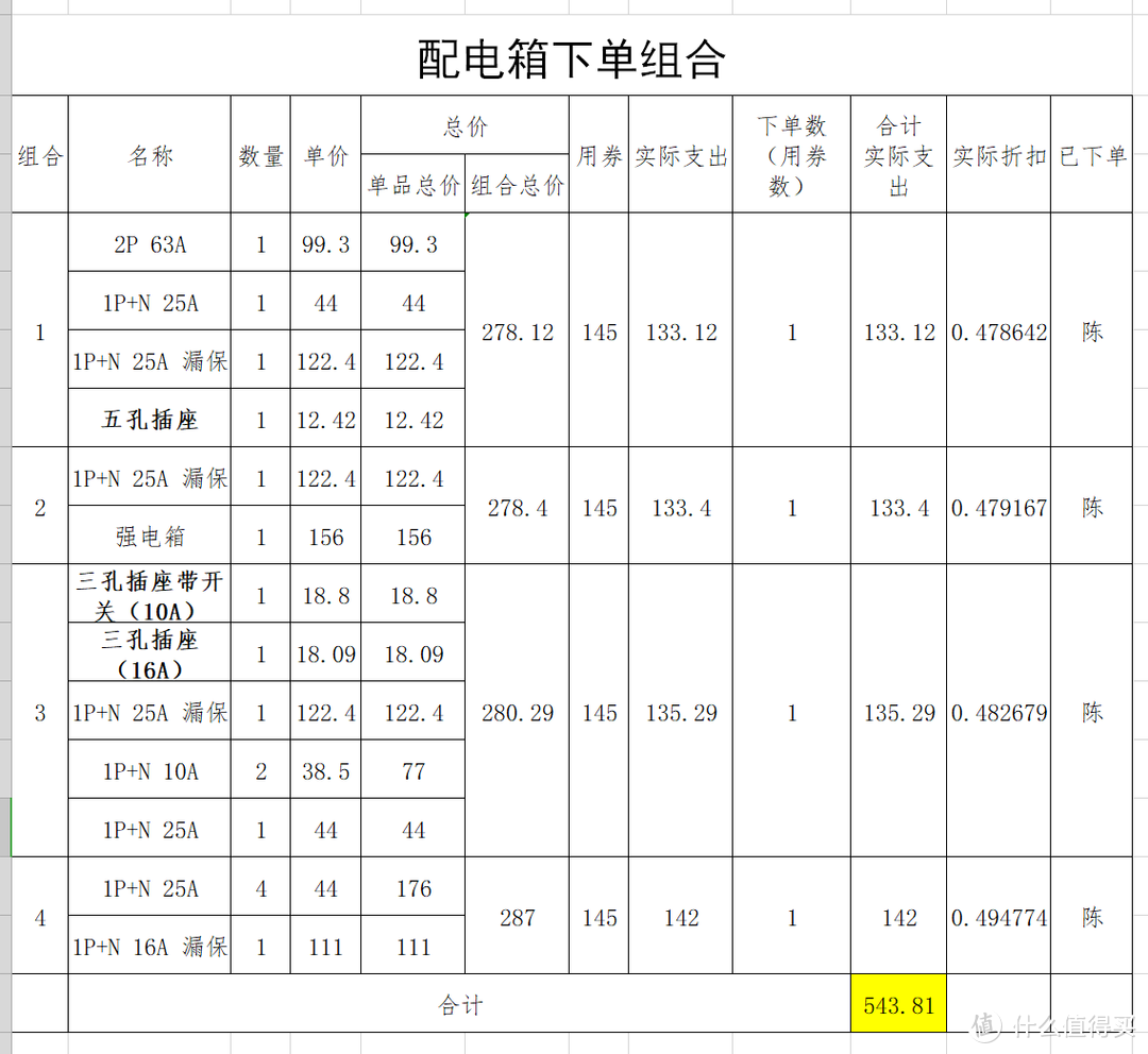 好的开始是成功的一半——谈谈我家装修前做的准备和入住一年后的一些体会