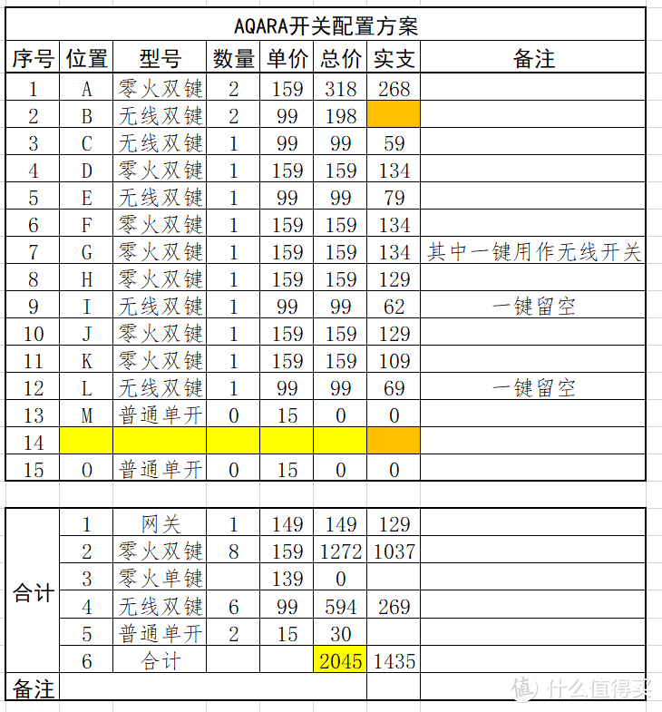 好的开始是成功的一半——谈谈我家装修前做的准备和入住一年后的一些体会