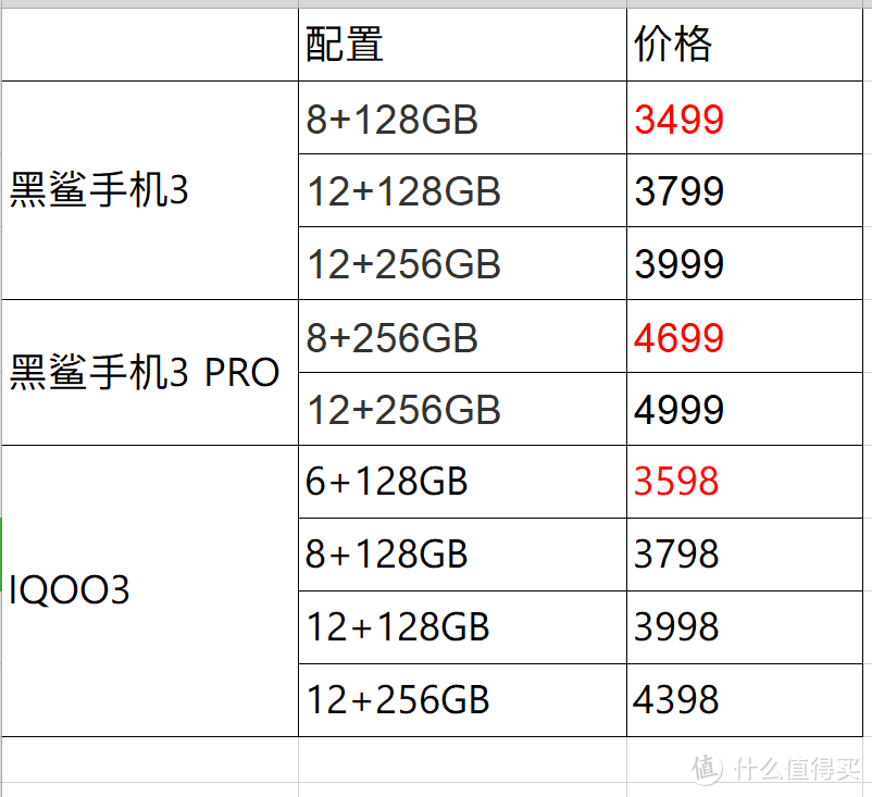 安卓865旗舰新机盘点，这些选购要点别错过！