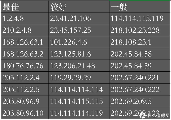 任天堂Switch想要下载快用加速器还是改DNS？附部分DNS测试汇总