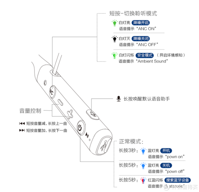 不怕掉的颈挂式降噪耳机——飞利浦TAPN505开箱评测