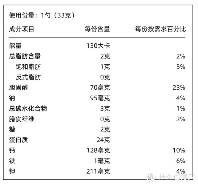 购买价格和成分图