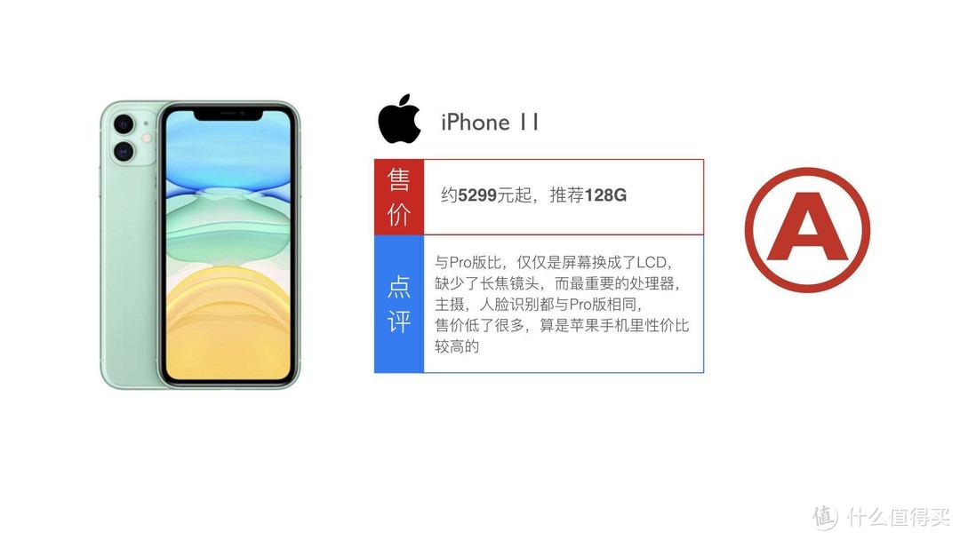 盘点苹果的所有手机，哪些值得买？哪些不值得买？