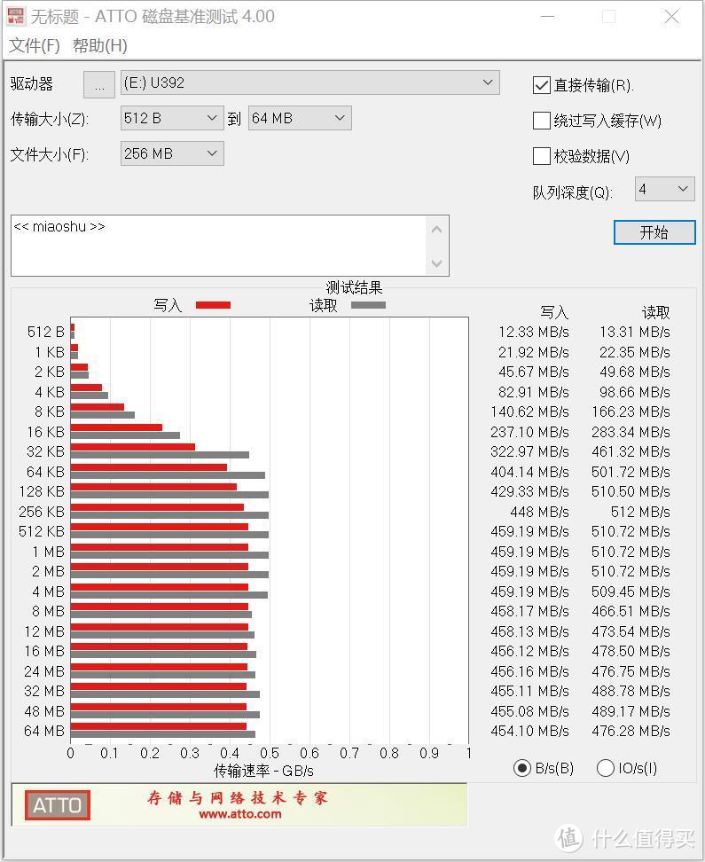 不是普通U盘，而是固态U盘，它们有什么区别？aigo USB3.1 固态U盘 U392