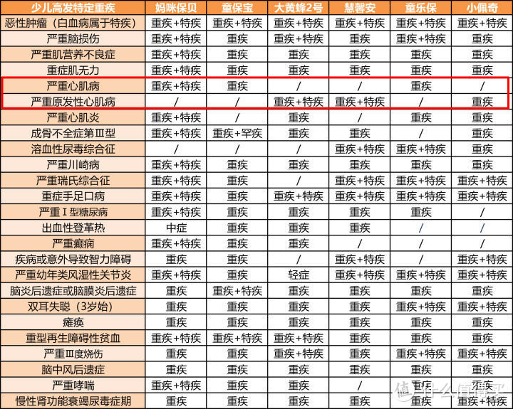 给孩子充足的保险和保障？有哪些少儿重疾险推荐？