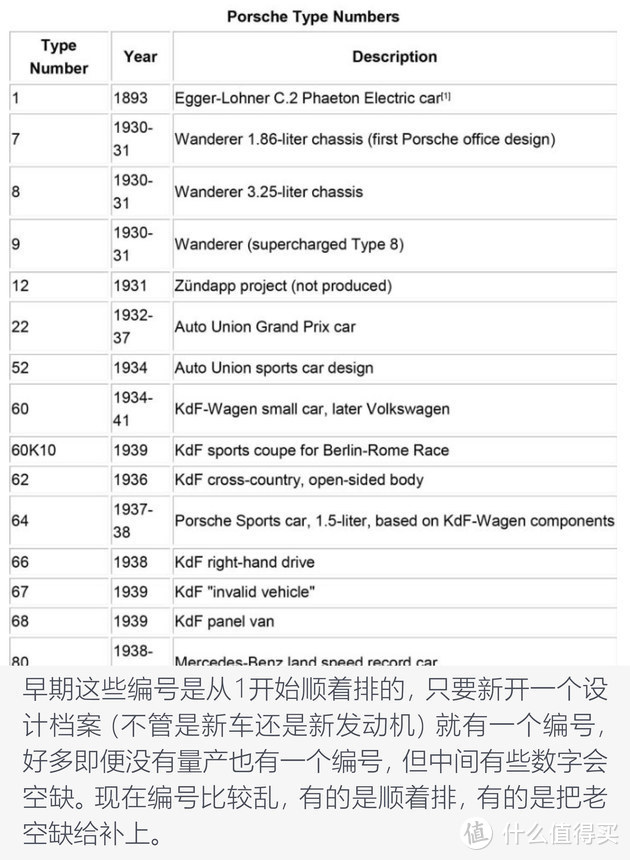 汽油车能比电动车快？2秒多的百公里加速看看值不值这个钱