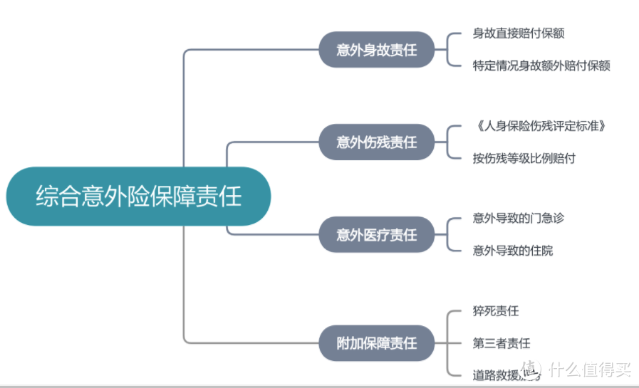 如何选购综合意外险？看这2点就够了