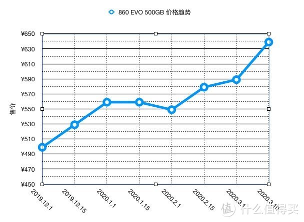 数码潮人：内存、固态开启疯涨模式，应该早日入手还是持币观望